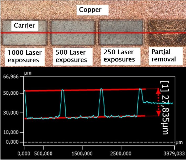 Miniaturisation des PCB grâce à la technologie laser